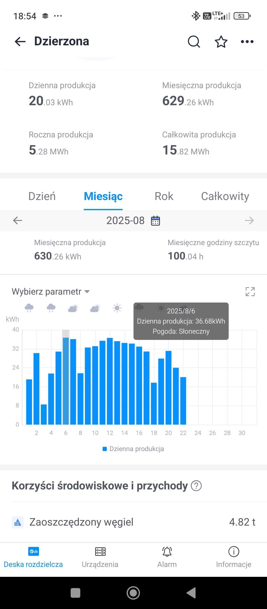 Falownik inwerter fotowoltaiczny Afore KTL 6 Kw