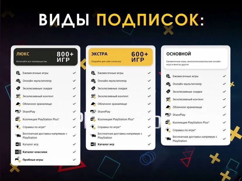 Подписка PS Plus Essential•Extra•Deluxe для всех регионов!
