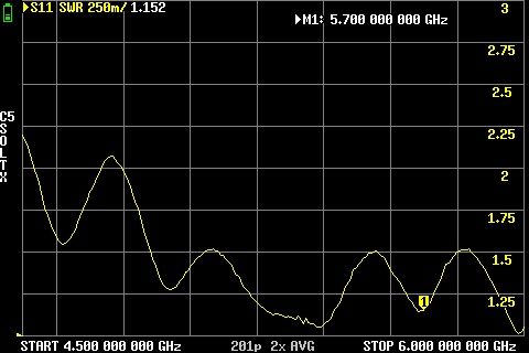 Антени РЕБ 2.4GHz, 5GHz