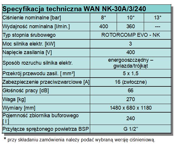 AZT Kompresor śrubowy sprężarka WAN NK-30A/3 400 L/min.