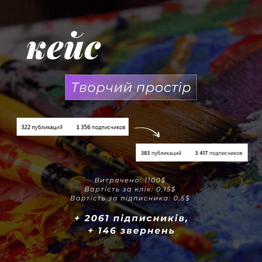 Таргетолог / Таргет / Налаштування реклами Інстаграм/Фейсбук