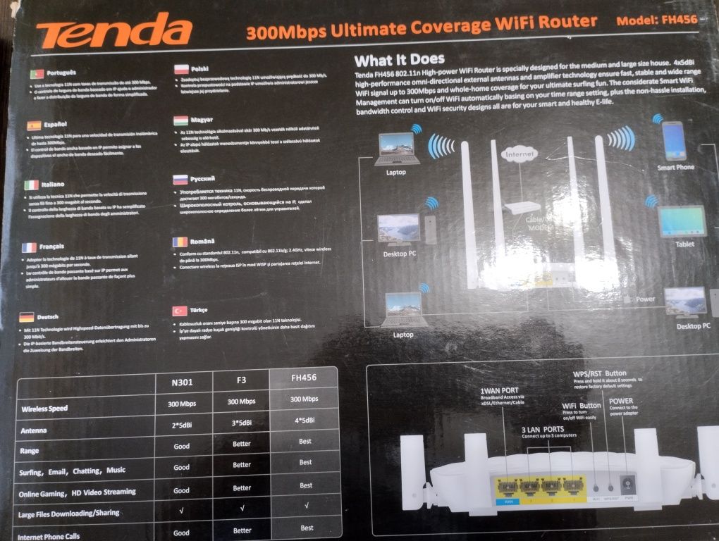 Роутер Tenda FH456
