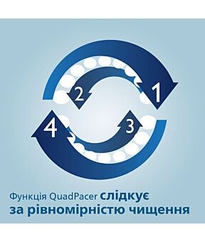 Звукова СУПЕР Зубна щітка навіть для Брекетів Philips HX6803/04 ШАРА!