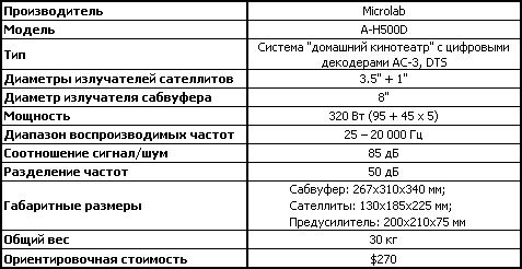 Акустическая система Microlab A-H500D