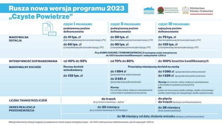 Darmowy Remont Twojego Domu, wymiana pieca, program Czyste Powietrze.