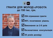 Бізнес-план ГРАНТ Дія для молоді 18-25 ПІД КЛЮЧ. 294 отриманих гранти!