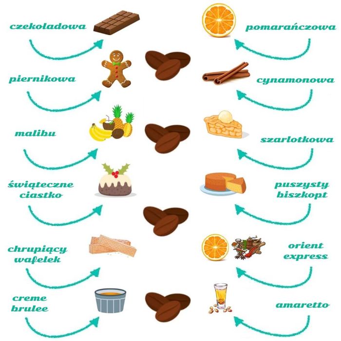 Kalendarz Adwentowy z kawą 24 różne smaki kaw po 10g od cupandyou.pl