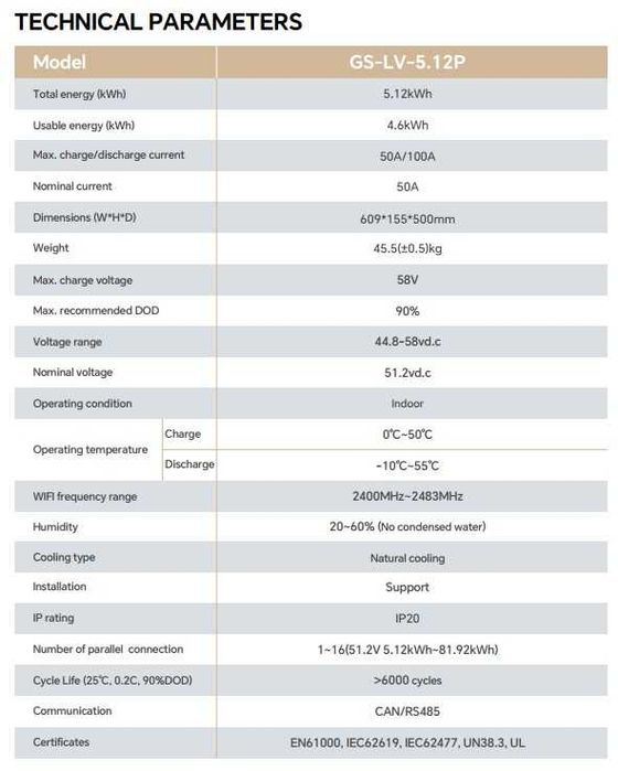Deye SUN-6K-SG03LP1-EU та є батареї додатково на 5 кВт