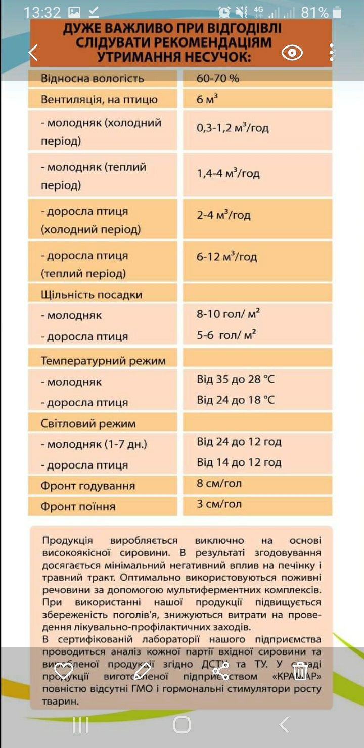 Комбикорм ТМ ,, КРАМАР" Опт./розница