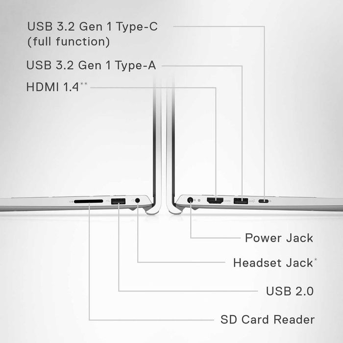 Dell Inspiron 15 3530 15.6" FHD 120Гц i5-1335U 16/512ГБ 1.65кг метал