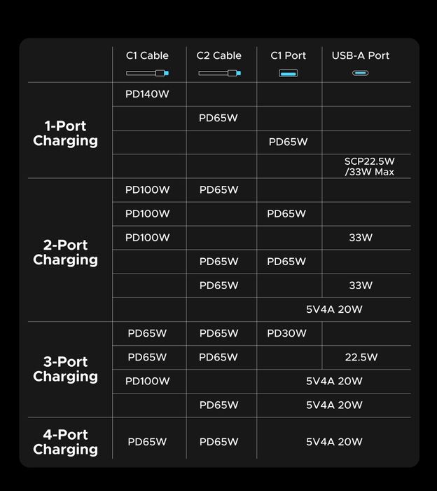 Потужний повербанк для ноутбука Ugreen pb552 25000mAh