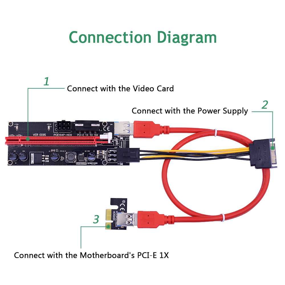 Надежный райзер PCI-E Riser 009S VER009