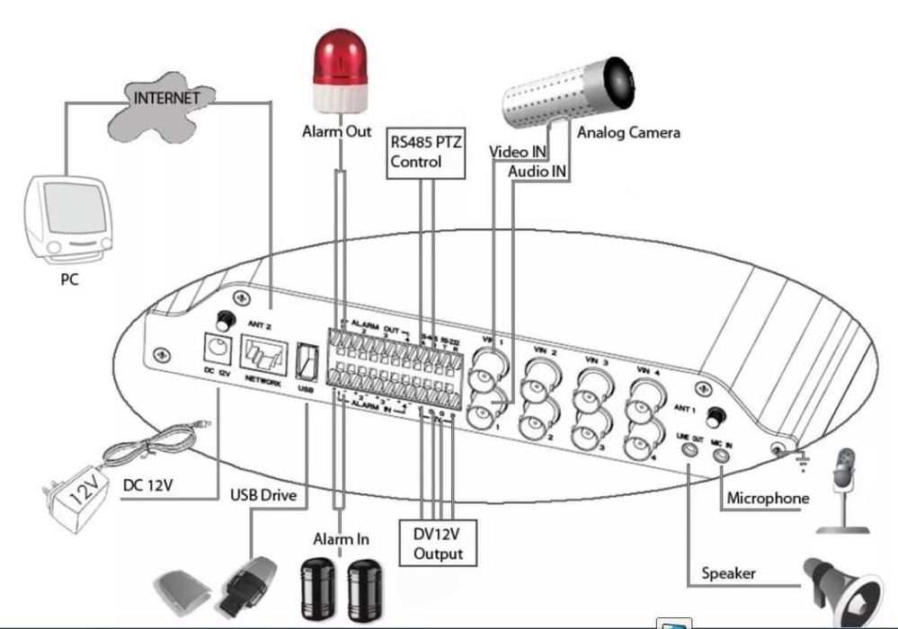 IP видеосервер Grandstream GXV3504 4 Channels video/aud, PoE, SIP/VoIP