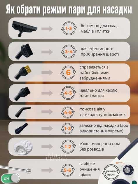 Пароочисник з насадками Steam Cleaner 2500Вт