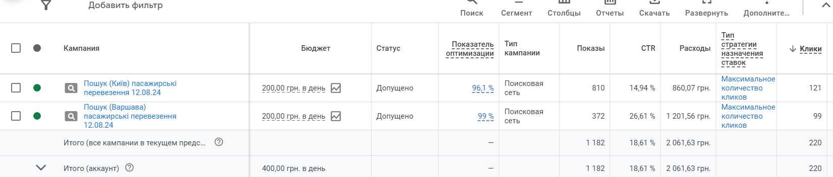 Google та FB реклама для вашого бізнесу