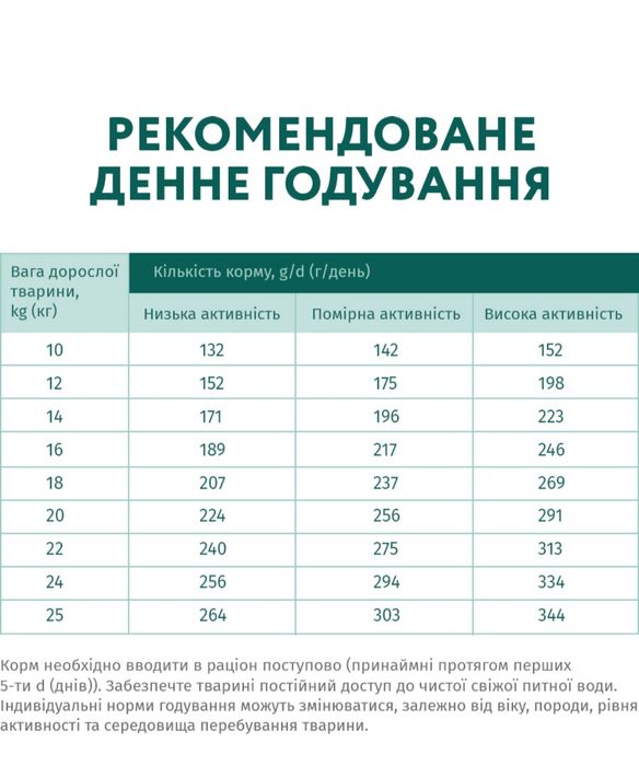 Сухой корм OptiMeal(Оптимил)для собак средних(середніх)пород с индейко