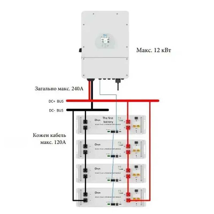 Аккумулятор Deye SE-G5.1 Pro-B LiFePO4 51.2v 100Ah 5.12kwh (2025 р.)