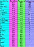 Посилена батарея Iphone X,XS Max,XR,6,7,8 plus 11 12 13 pro акумулятор