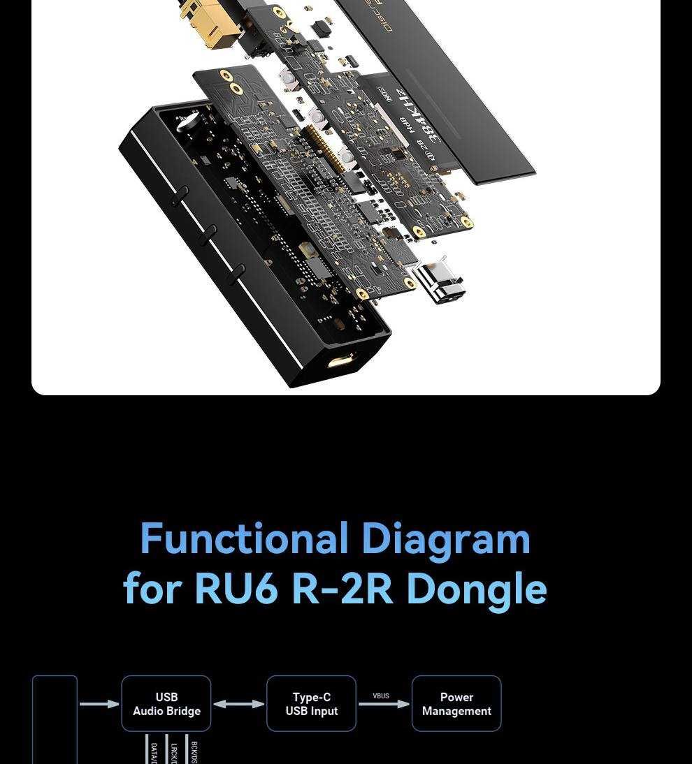 Cayin RU6, dongle DAC high-end R-2R, com extras, imaculadamente novo