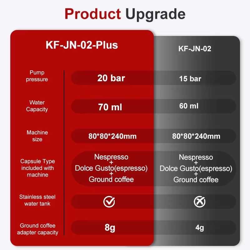 Máquina de café expresso portátil elétrica sem fio multicapsula