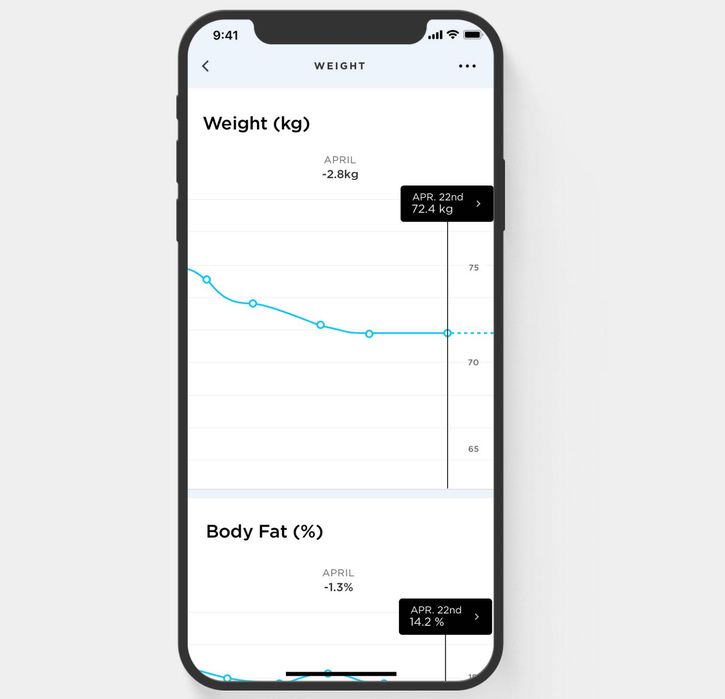 Balança Digital Inteligente