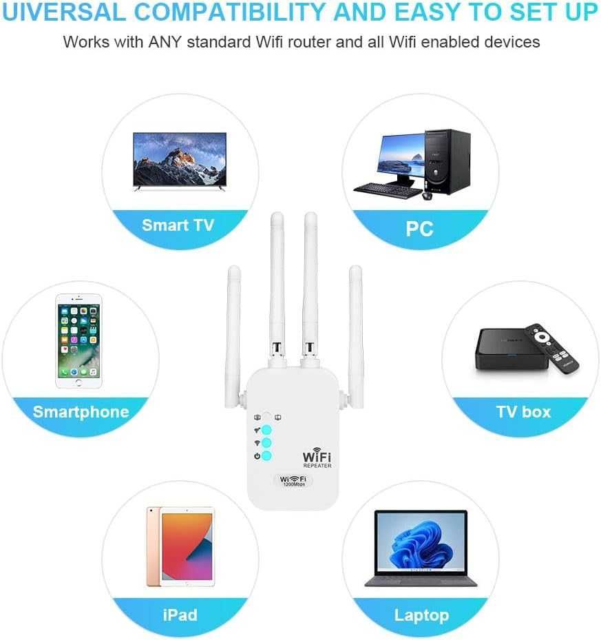 Wzmacniacz Wi-Fi, WLAN 1200 Mbit/s dwupasmowy