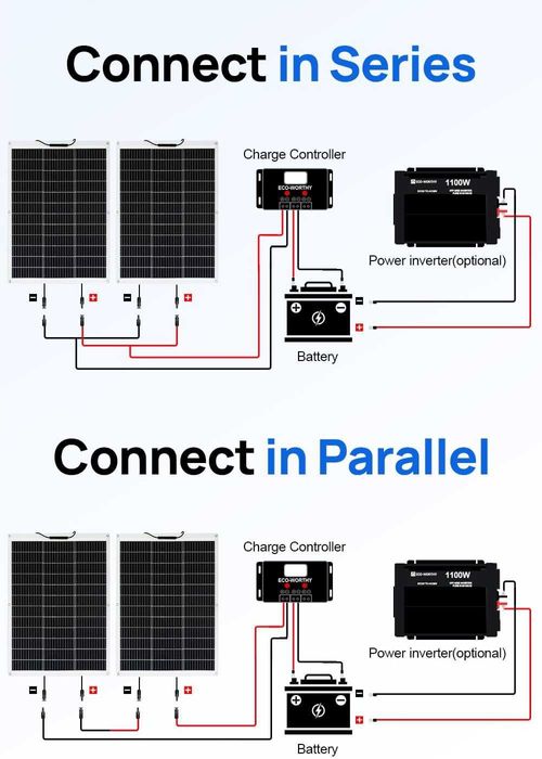 ECO-WORTHY Elastyczny Panel Słoneczny 260 W Włókno Szklane Mono-Ogniwo
