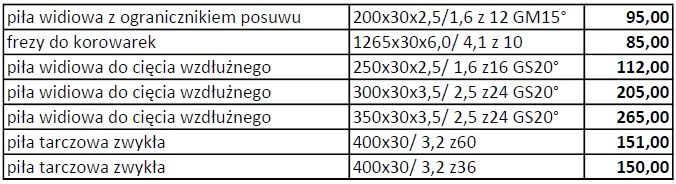 Piła tarczowa widiowa piła tarczowa zwykła frezy Walter