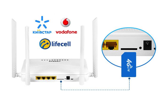 4G Lte WI-FI роутер. Мобільний интернет 4G.