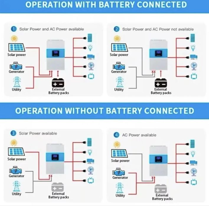 Інвертор Гібридний + Акумулятор Dipower комплект резервного живлення