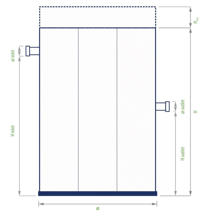 Oczyszczalnia Biologiczna BIOMAX Wszystkie wersje NAJTANIEJ NA RYNKU