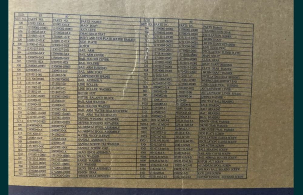 Carreto pesca fundo e surfcasting.