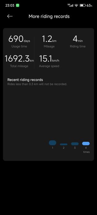 Trotinete Xiaomi Electric Scooter 4