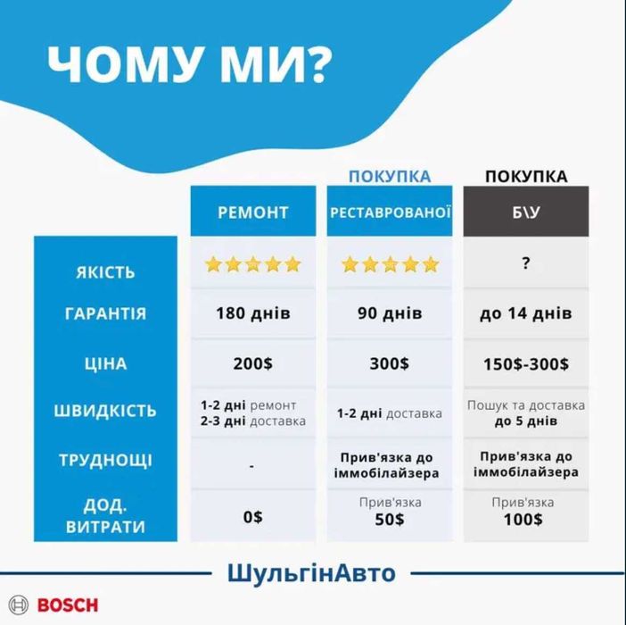 Відновлені паливні насоси (ТНВД) | VP44 PSG5 | гарантія 6 місяців
