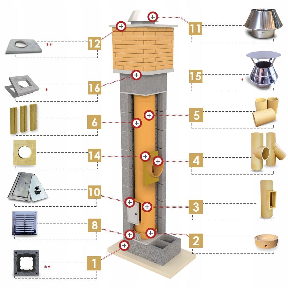 Komin Ceramiczny 4 m KW Fi 200 BKS PREMIUM