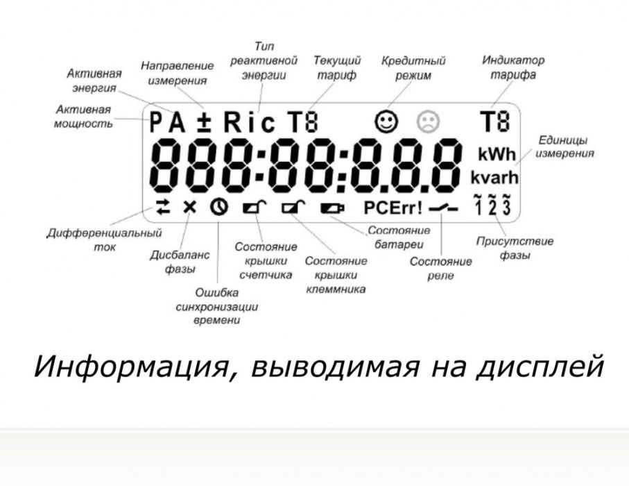 Трёхфазный счётчик трансформаторного включения NP-06 TD ME.3F.TxPD-U