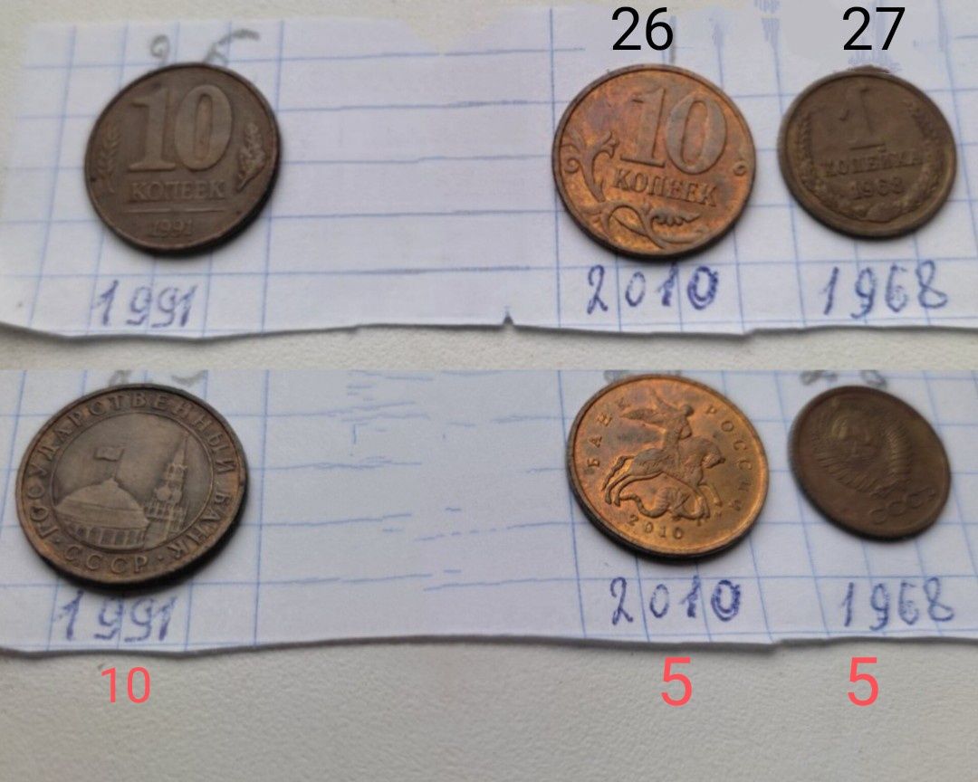 Монети СССР колекціонування