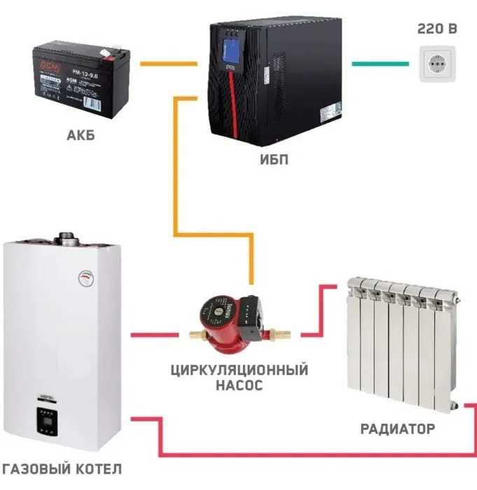 Безперебойнік чистий синус 1,5 кВа, 1 кВа. Для котла Акуми в подарок