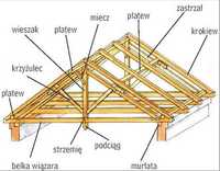 DREWPŁYT-drewno na dach,belki,krokwie,kantówki, jętki,deski,krokwy,