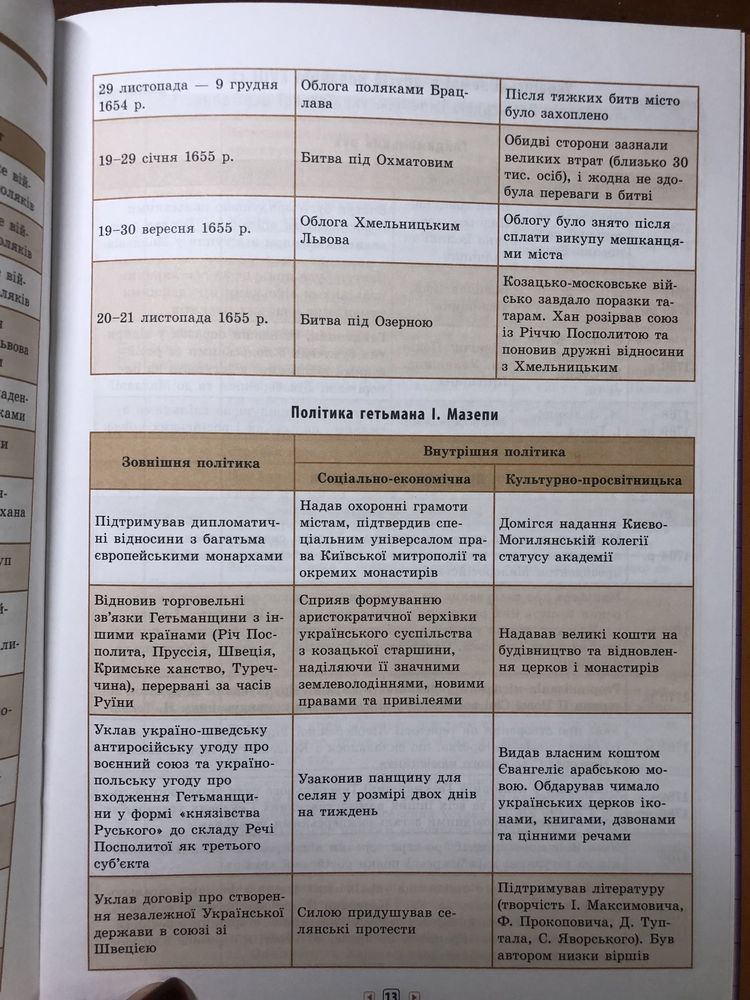 Комлпект збірників з Алгебри, Геометрії та Історії України 7-11 клас