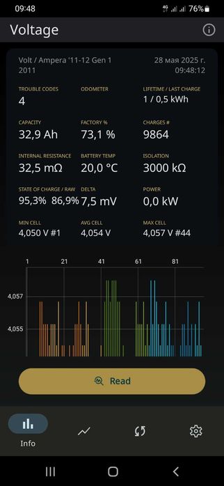 Батарея акумуляторна Шевроле Вольт1  Chevrolet Volt