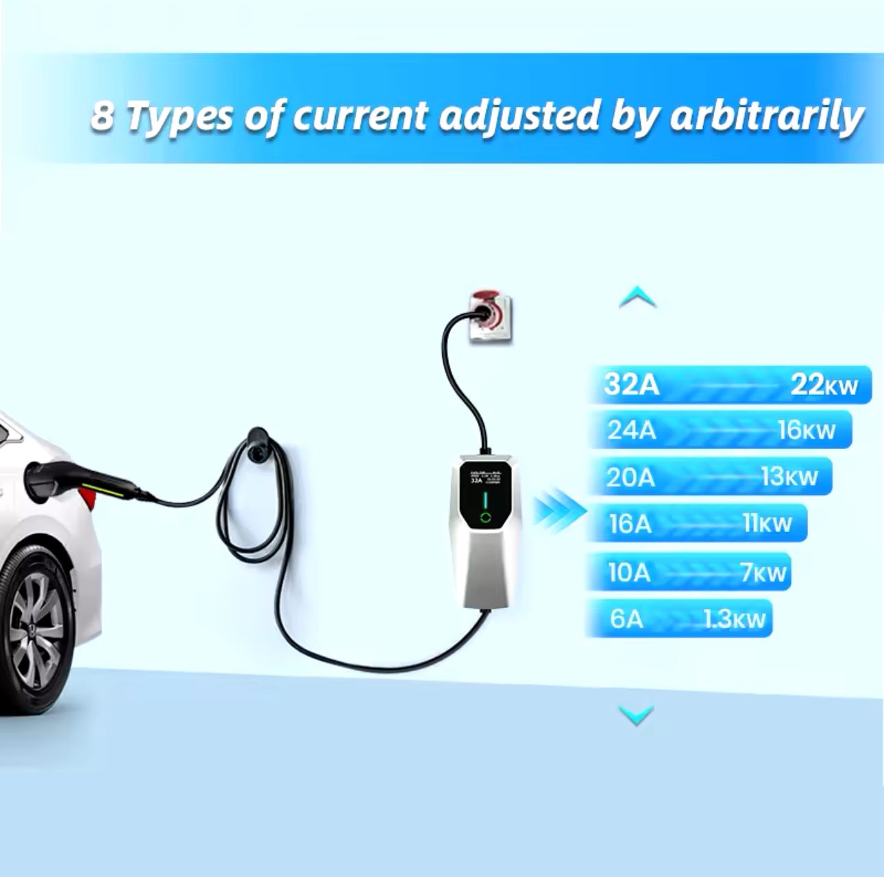 Carregador Portátil 7 kw - 32A -Tipo 2 - Veiculos Eletricos
