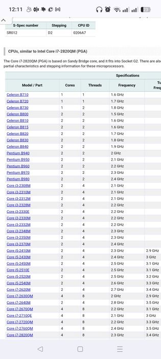 Intel core i7 2820 QM