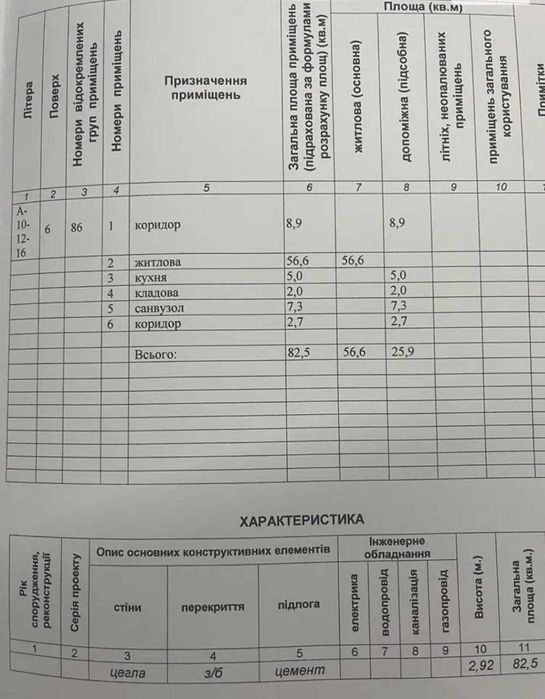 Продаж 2к квартири, площа 83 кв.м з ремонтом, Подільська,58! ТЕРМІНОВО