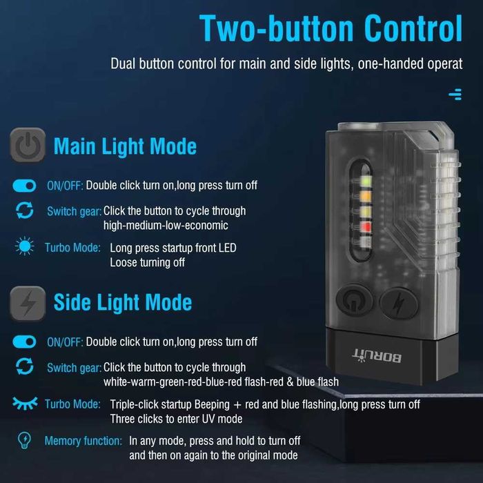 NOWA Latarka LED BORUIT V10 EDC USB-C Akumulatorowa Magnes UV 1000lm