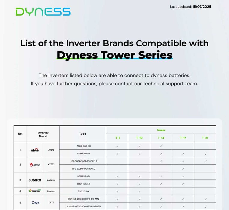 Dyness Tower T10 10,66 kWh – Bateria de Alta Tensão V2.0