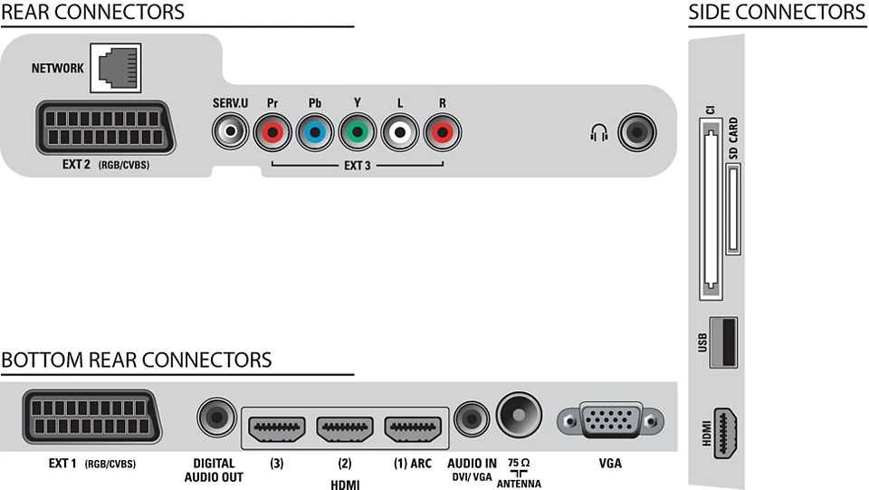 Philips 40PFL7605H