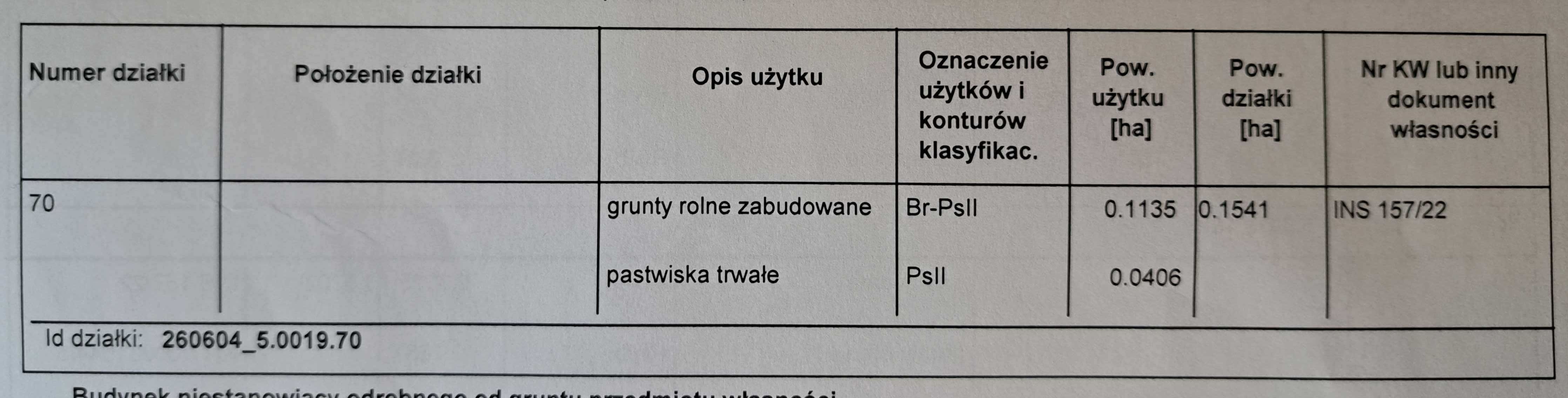 Nieruchomość w miejscowości Oficjałów k. Opatowa