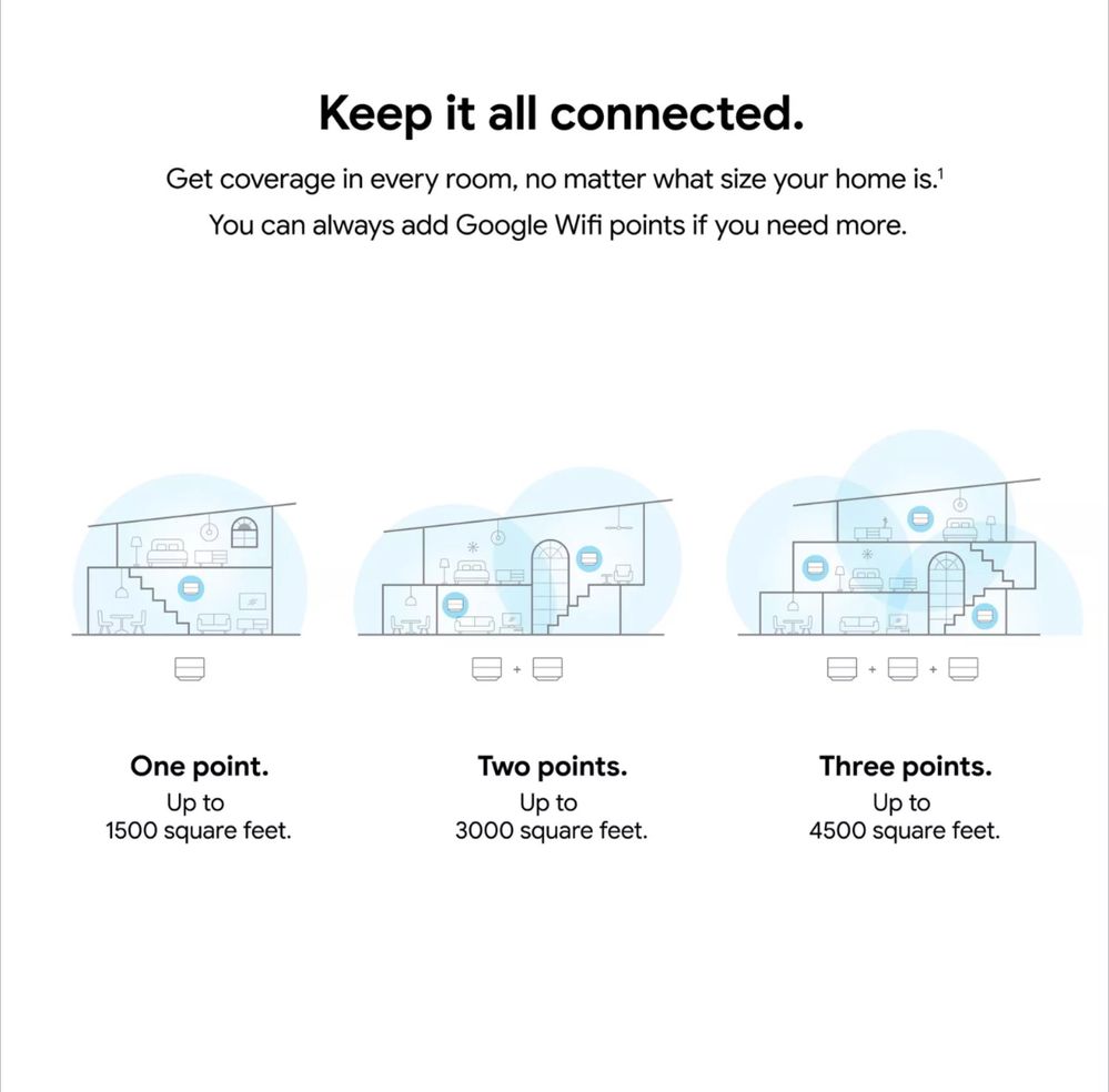 Google Wi-Fi 3 Pack