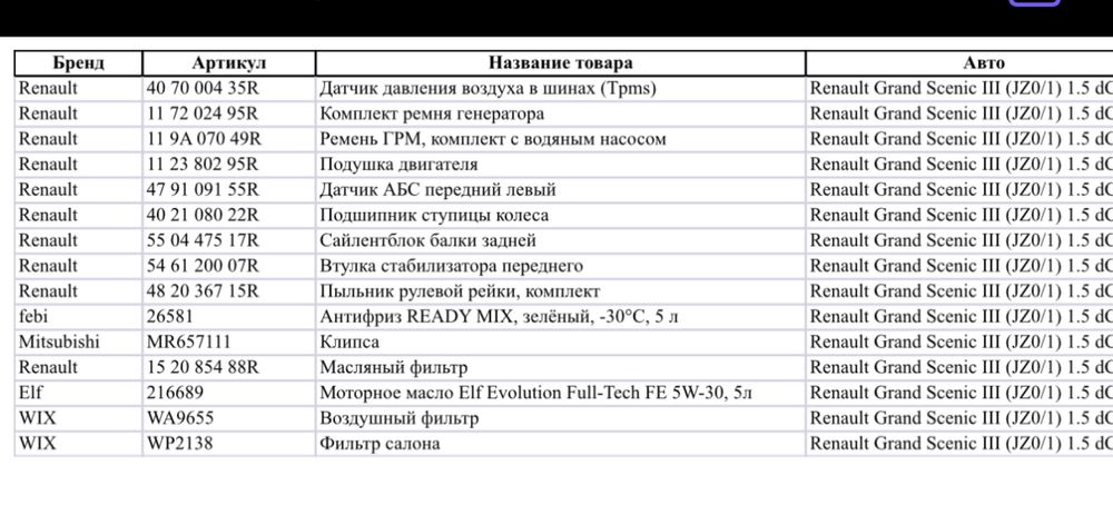 Renault , Рено Гранд Сценик Рестайлинг 2013 1.5 дизель